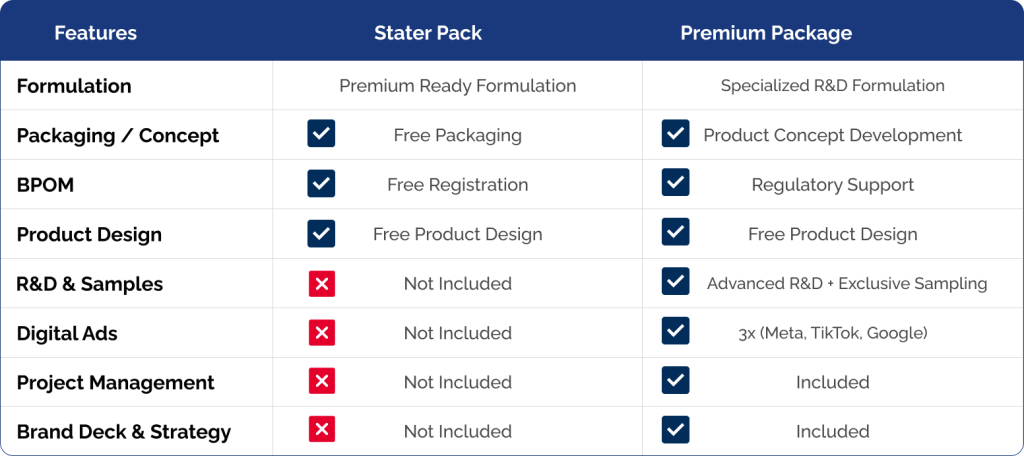 biaya maklon kosmetik