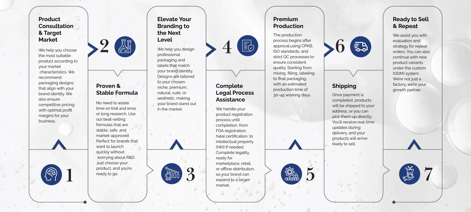 makeup tahan lama waterproof