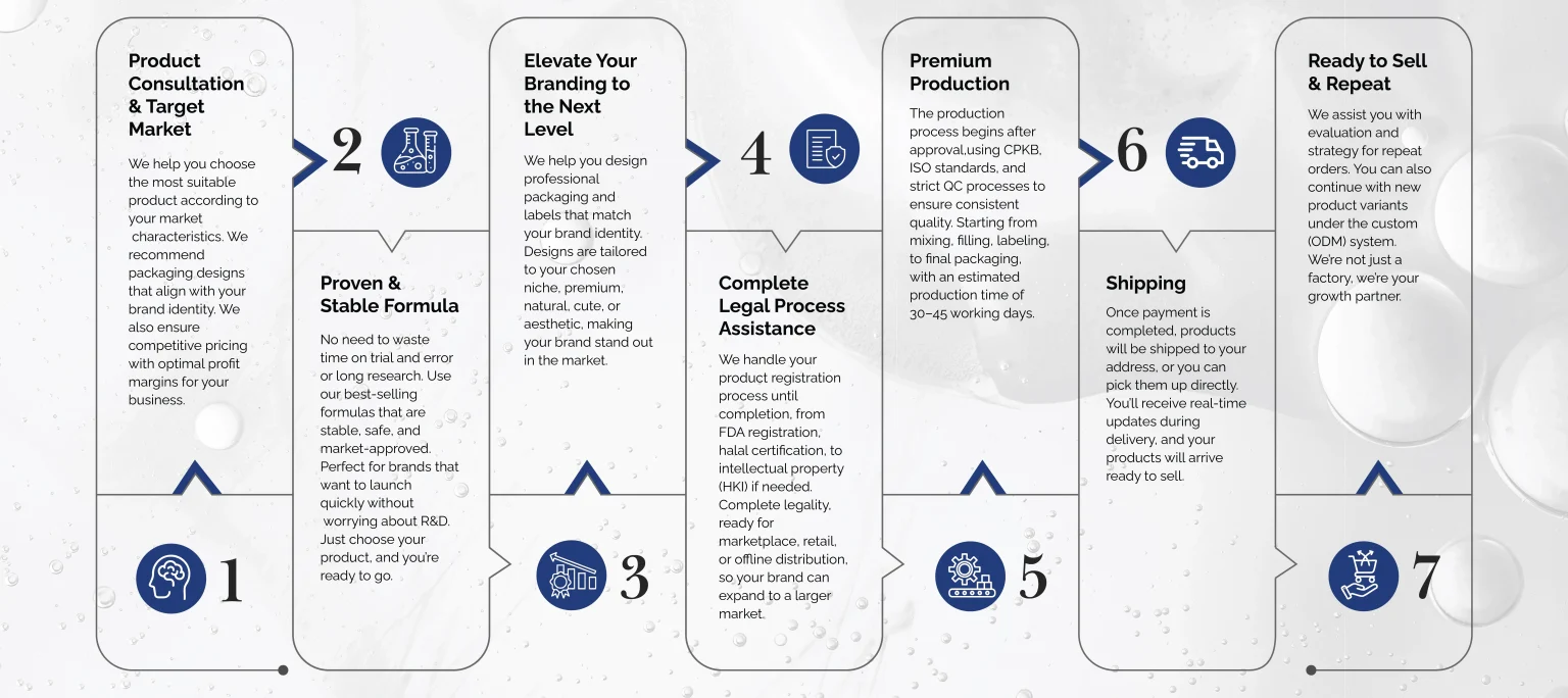 cosmetics oem supplier Indonesia